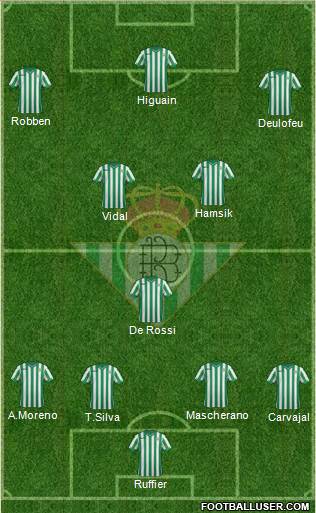 Real Betis B., S.A.D. Formation 2015