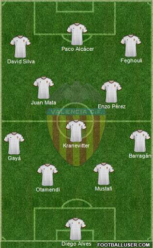 Valencia C.F., S.A.D. Formation 2015
