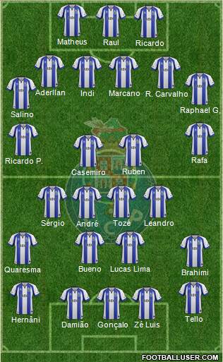 Futebol Clube do Porto - SAD Formation 2015