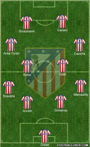 C. Atlético Madrid S.A.D. Formation 2015