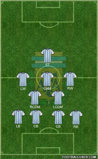 Argentina Formation 2015