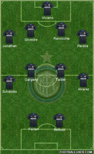 F.C. Internazionale Formation 2015