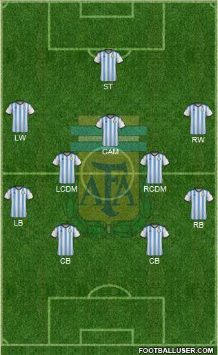 Argentina Formation 2015