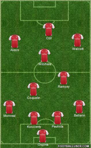 Arsenal Formation 2015