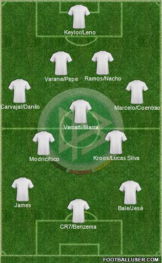 Germany Formation 2015
