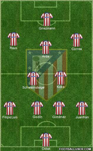 C. Atlético Madrid S.A.D. Formation 2015