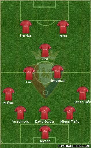 C. At. Osasuna Formation 2015