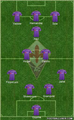 Fiorentina Formation 2015