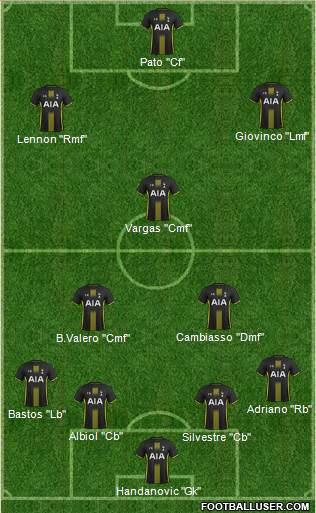 Tottenham Hotspur Formation 2015