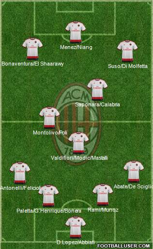 A.C. Milan Formation 2015