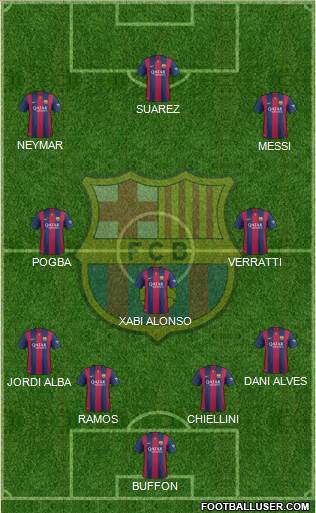 F.C. Barcelona Formation 2015