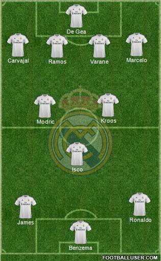 Real Madrid C.F. Formation 2015