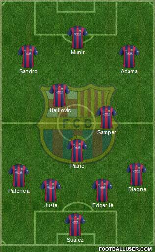 F.C. Barcelona B Formation 2015