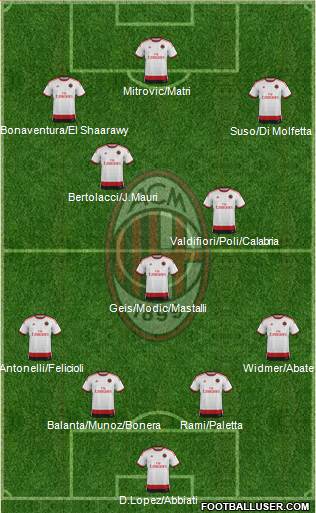 A.C. Milan Formation 2015