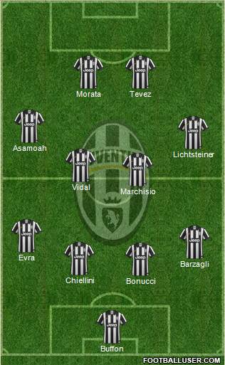 Juventus Formation 2015