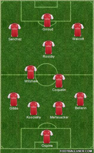 Arsenal Formation 2015