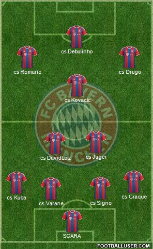 FC Bayern München Formation 2015