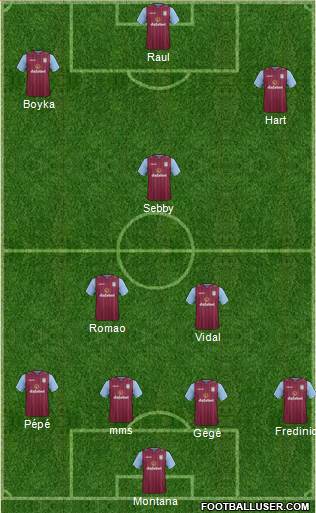 Aston Villa Formation 2015