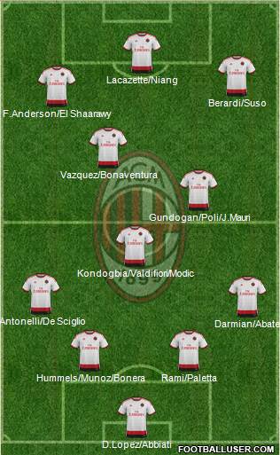 A.C. Milan Formation 2015