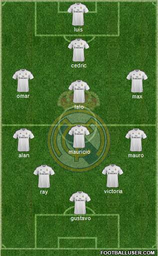 Real Madrid C.F. Formation 2015