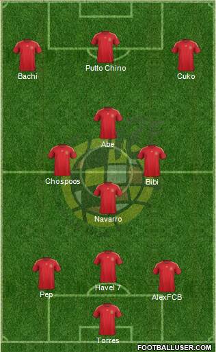 Spain Formation 2015