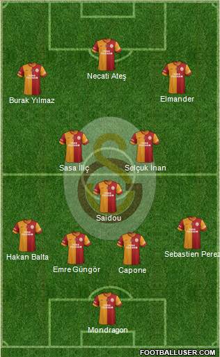 Galatasaray SK Formation 2015