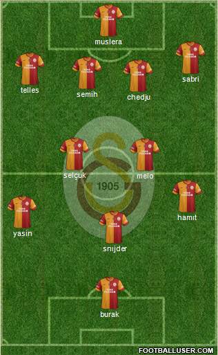 Galatasaray SK Formation 2015