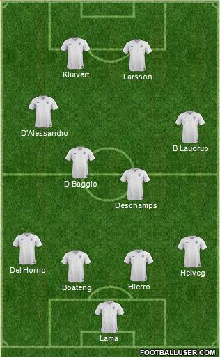 England Formation 2015