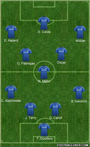 Chelsea Formation 2015