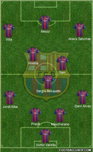 F.C. Barcelona Formation 2015