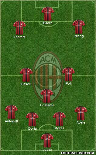 A.C. Milan Formation 2015