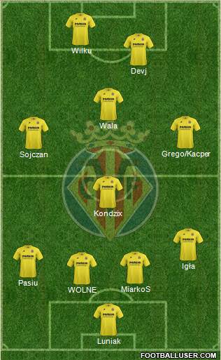 Villarreal C.F., S.A.D. Formation 2015