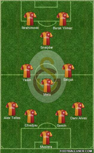 Galatasaray SK Formation 2015