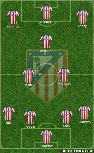 Atlético Madrid B Formation 2015