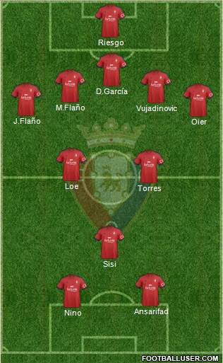 C. At. Osasuna Formation 2015