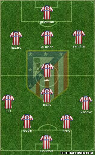 Atlético Madrid B Formation 2015