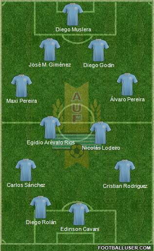 Uruguay Formation 2015