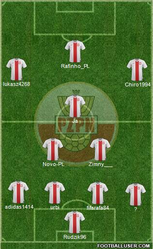 Poland Formation 2015