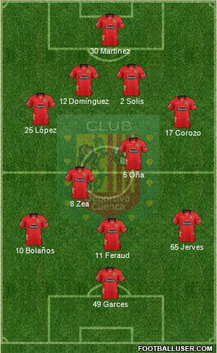 CS Deportivo Cuenca Formation 2015