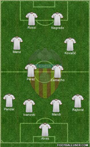 Valencia C.F., S.A.D. Formation 2015