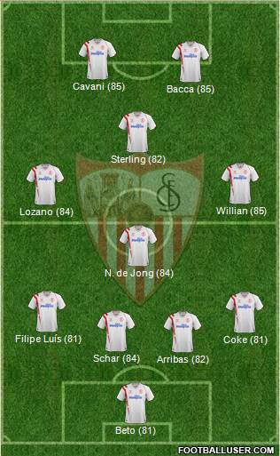 Sevilla F.C., S.A.D. Formation 2015