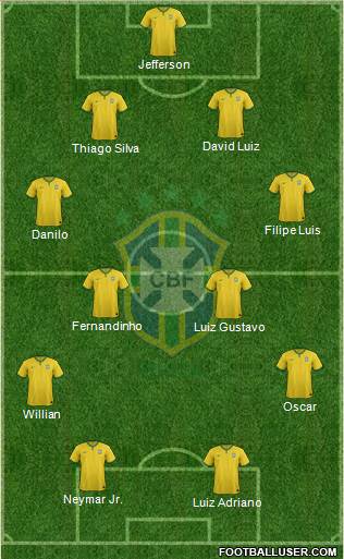 Brazil Formation 2015