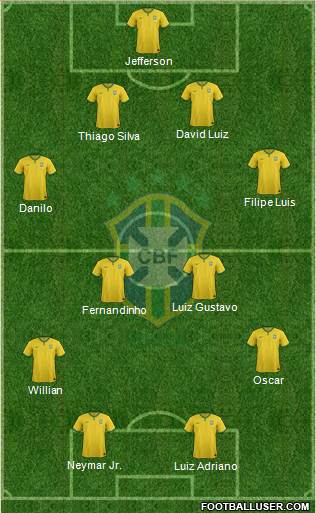 Brazil Formation 2015