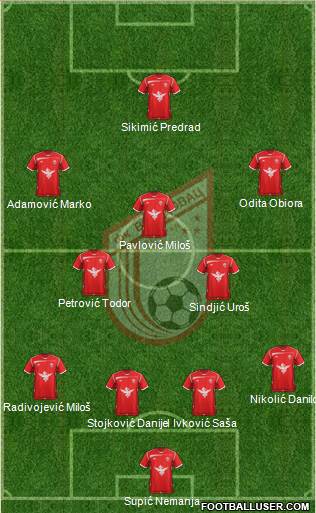 FK Vozdovac Beograd Formation 2015