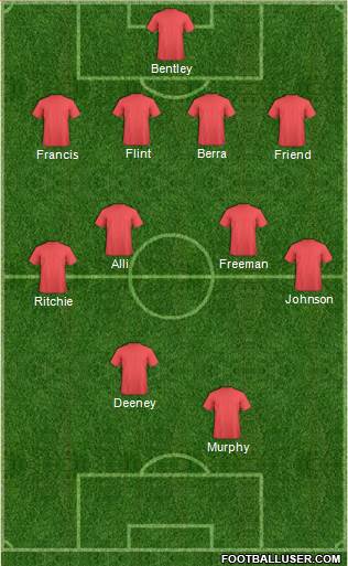 England Formation 2015