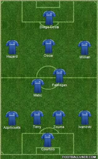 Chelsea Formation 2015