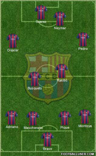 F.C. Barcelona Formation 2015