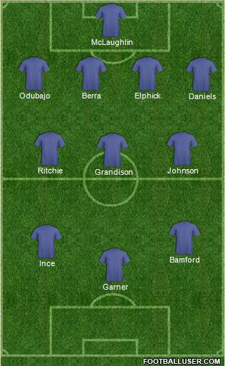 England Formation 2015