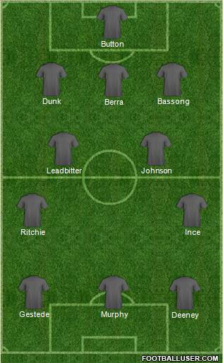 England Formation 2015