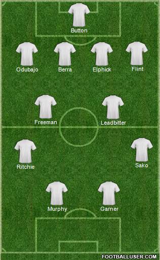 England Formation 2015